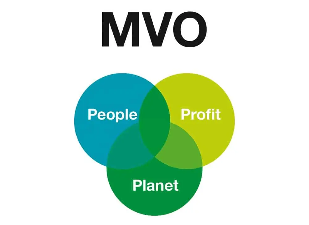 MVO Werken in de beveiliging